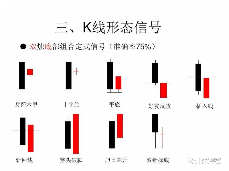 k线的12种基本形态（K线形态大全）