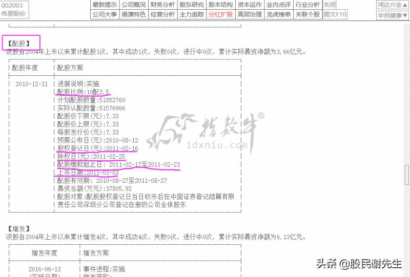 除息除权价是什么意思？什么是股票除权除息？