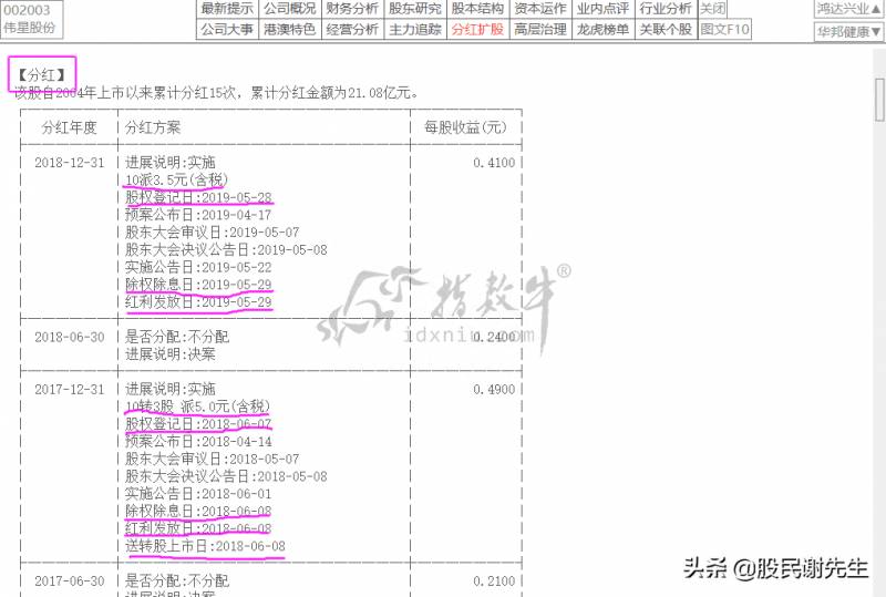 除息除权价是什么意思？什么是股票除权除息？