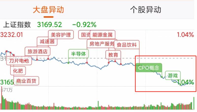 股票已收盘是什么意思？A股尾盘跳水超4000股下跌