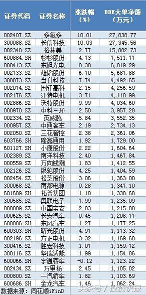 新能源汽车概念股（十大新能源汽车龙头股）