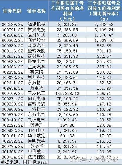 新能源汽车概念股（十大新能源汽车龙头股）