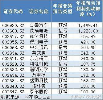 新能源汽车概念股（十大新能源汽车龙头股）