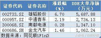 新能源汽车概念股（十大新能源汽车龙头股）