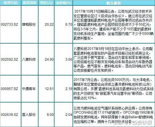 新能源汽车概念股（十大新能源汽车龙头股）