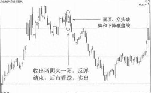 两阴夹一阳后市会怎么走（两阴夹一阳）