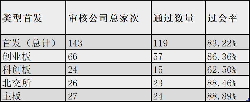 什么是科创板？科创板上市变难了吗？