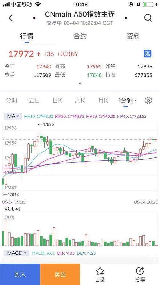 a50股指期货指数（A50指数期货实时行情如何查看）