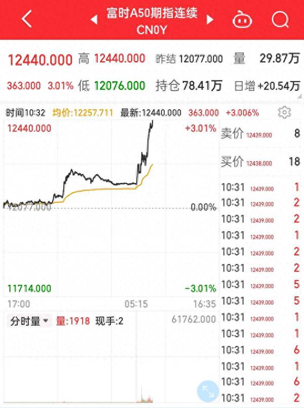 a50股指期货指数（A50指数期货实时行情如何查看）