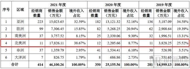 生产呼吸机的上市公司龙头股票（全球抢购中国呼吸机）