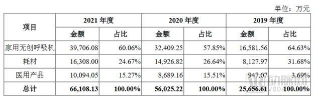 生产呼吸机的上市公司龙头股票（全球抢购中国呼吸机）