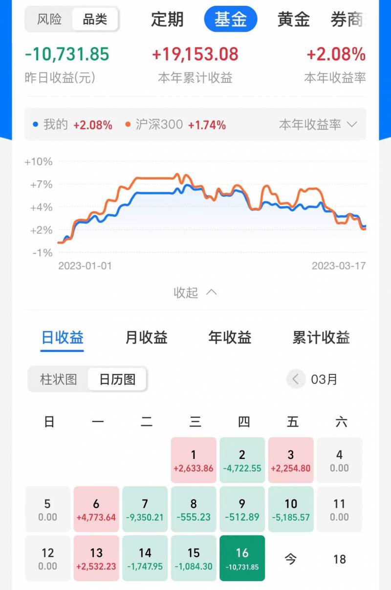 股指期货交割日对A股市场有什么影响？期权交割日对大盘行情的影响及应对策略