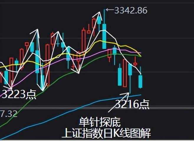 股指期货交割日对A股市场有什么影响？期权交割日对大盘行情的影响及应对策略