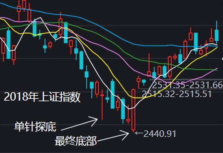 股指期货交割日对A股市场有什么影响？期权交割日对大盘行情的影响及应对策略