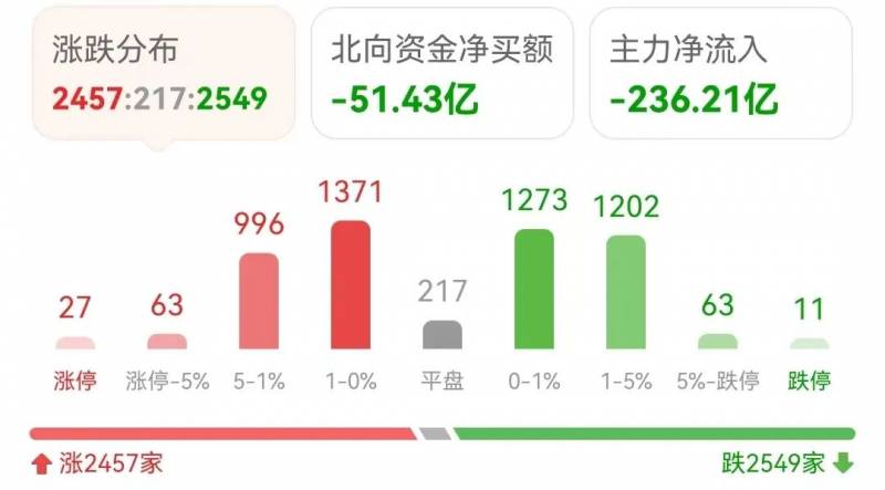 A50期指指数（简单科普一下什么是A50指数）