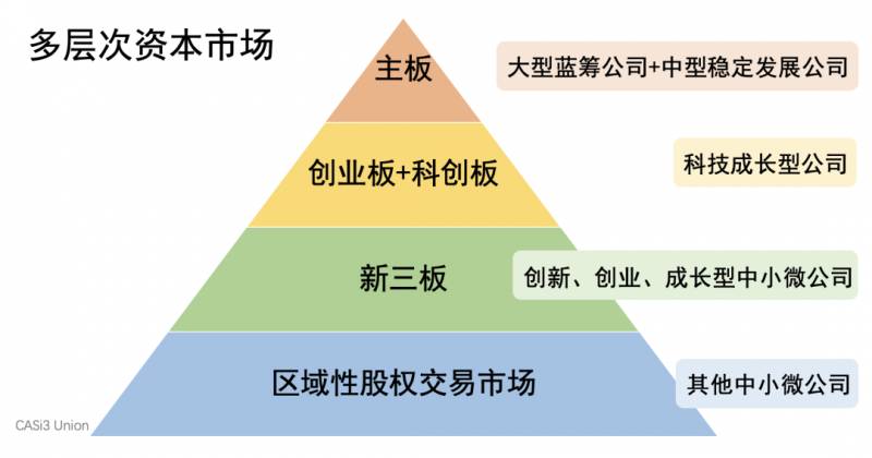 新三板老三板区别（老三板）