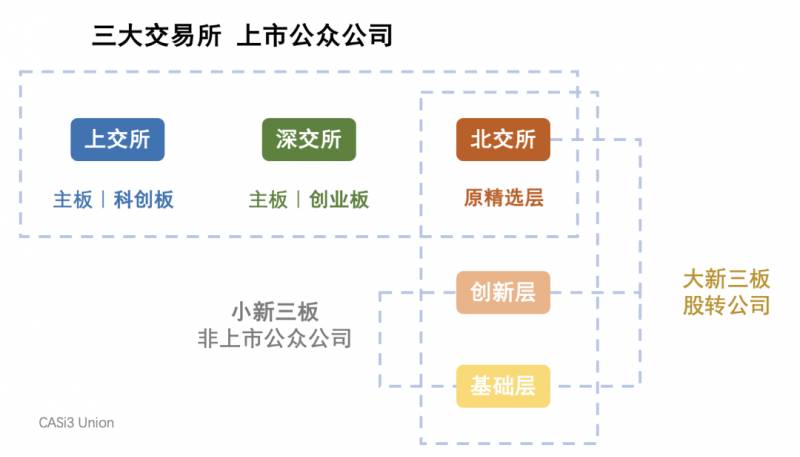 新三板老三板区别（老三板）