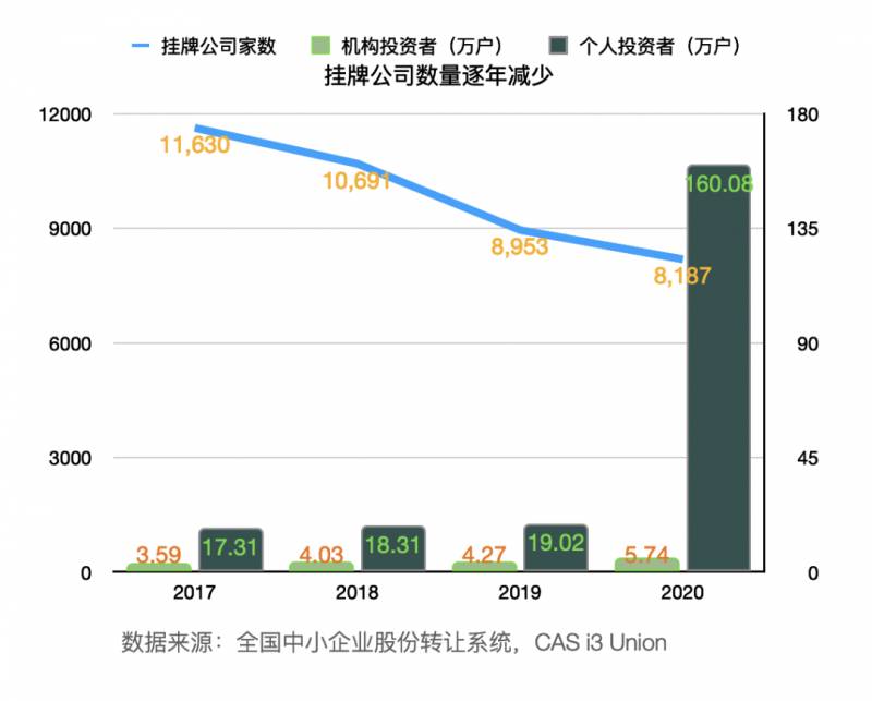 新三板老三板区别（老三板）