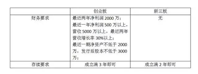 新三板老三板区别（老三板）