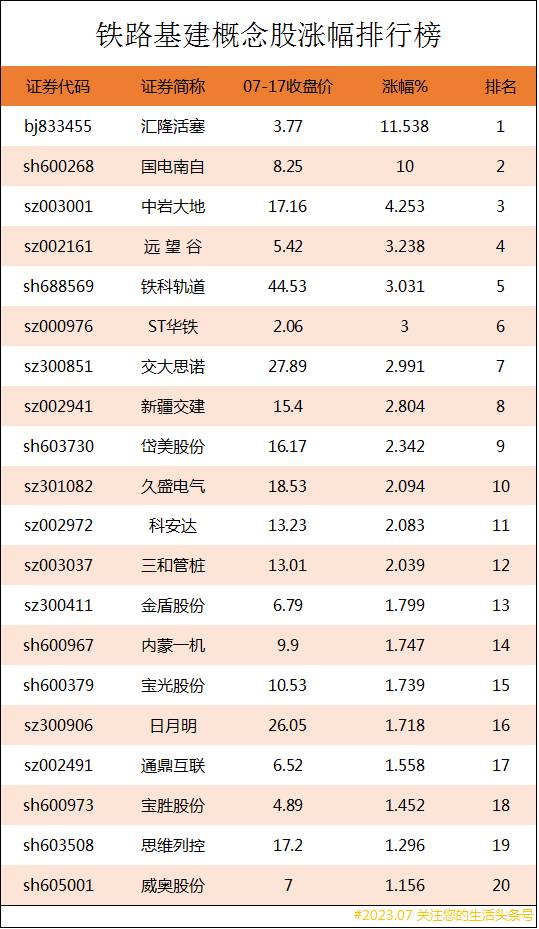 铁路股票有哪些？高铁概念股龙头股有哪些？