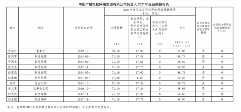 中国广电包含哪些上市公司？10家上市公司将参与组建