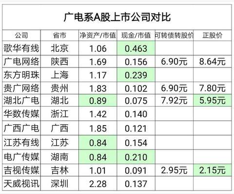 中国广电包含哪些上市公司？10家上市公司将参与组建