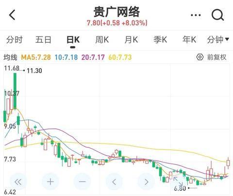 中国广电包含哪些上市公司？10家上市公司将参与组建