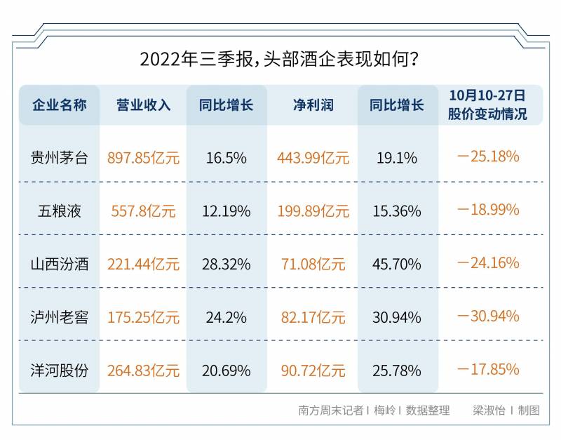 白酒为什么大跌？白酒股为何上午闪跌