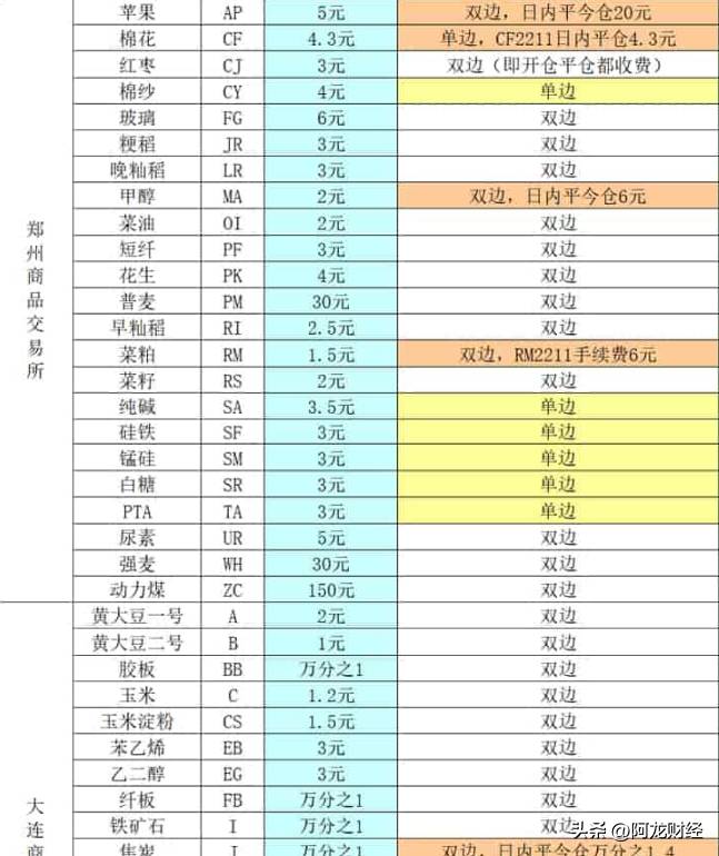 期货交易费用（期货手续费怎么计算）