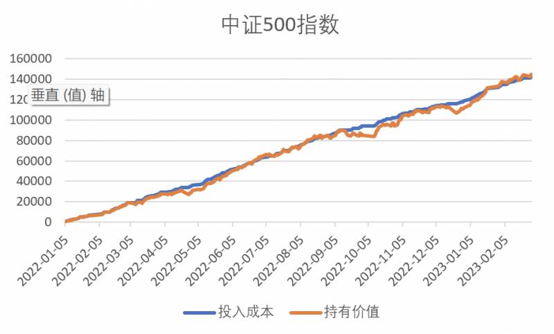 什么叫追涨杀跌？探究散户追涨杀跌的原因和股价下跌中散户买入现象