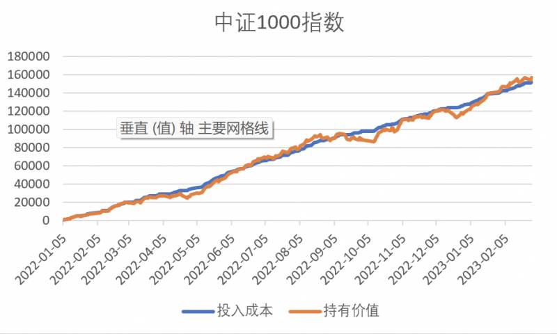 什么叫追涨杀跌？探究散户追涨杀跌的原因和股价下跌中散户买入现象