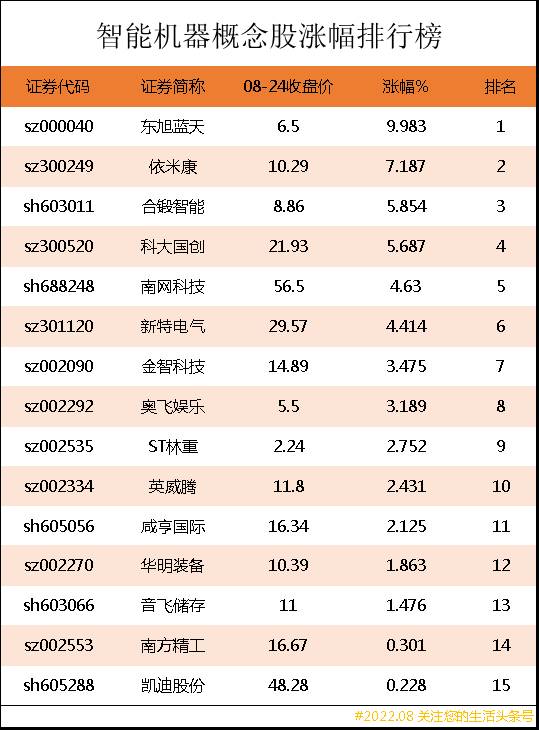 塑料概念股龙头（智能机器概念股涨幅排行榜｜智能机器上市公司龙头股有哪些）