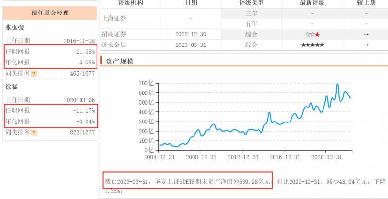 上证50是什么意思？上证50板块究竟应该怎么办？