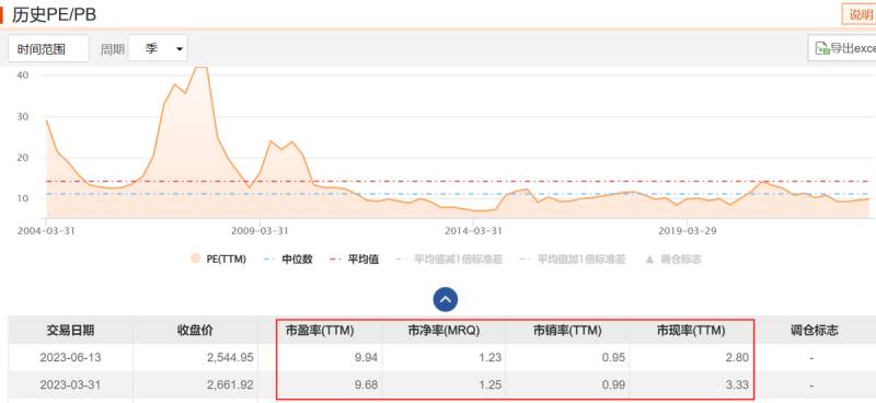 上证50是什么意思？上证50板块究竟应该怎么办？