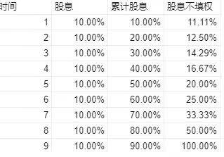 股息分红是什么意思？什么是股票分红？