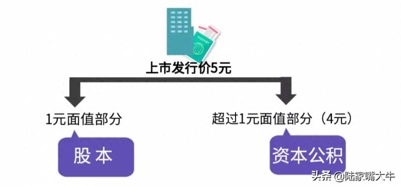 股息分红是什么意思？什么是股票分红？