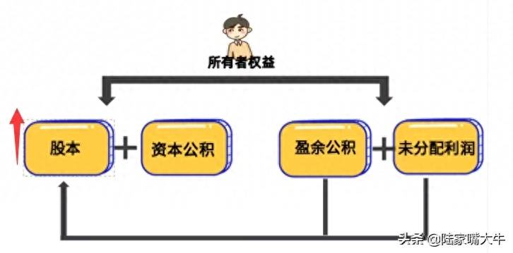 股息分红是什么意思？什么是股票分红？