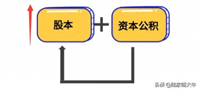 股息分红是什么意思？什么是股票分红？