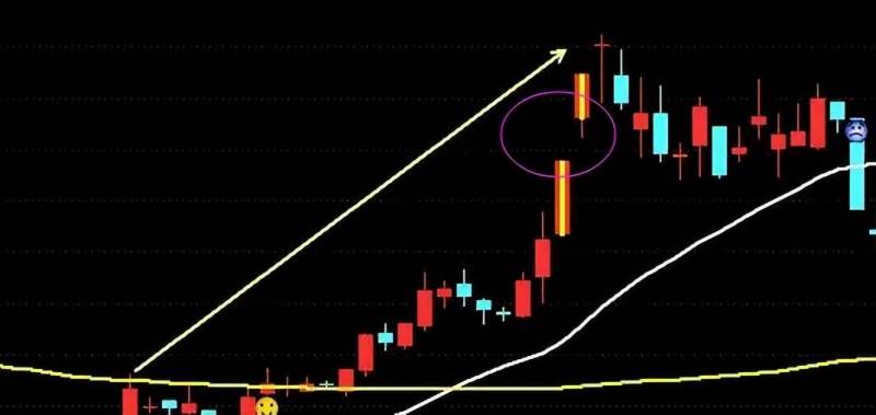 怎样炒股票入门基础知识？你该知道的50条股票基本知识