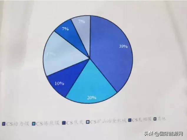 焦炭上市公司（41家煤炭上市公司业绩总览）