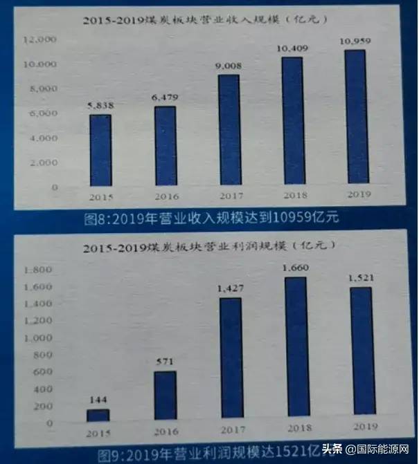 焦炭上市公司（41家煤炭上市公司业绩总览）