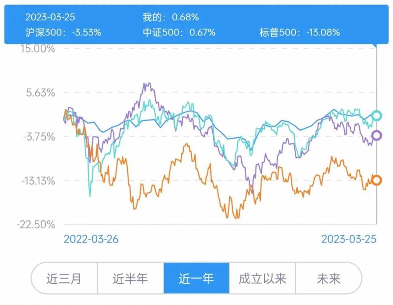 2023年美股熔断了几次？2023年8月3日收盘解读