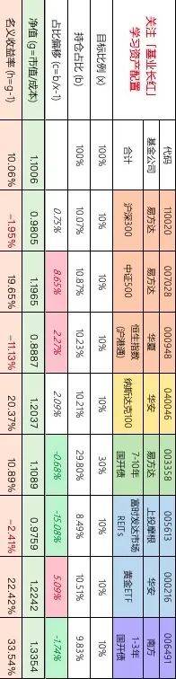 2023年美股熔断了几次？2023年8月3日收盘解读