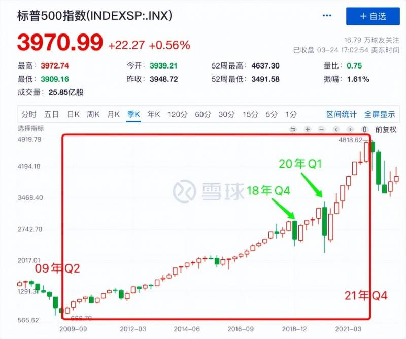 2023年美股熔断了几次？2023年8月3日收盘解读