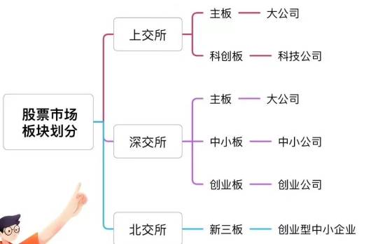 中证指数是什么意思？中证500指数好在哪里？