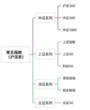 中证指数是什么意思？中证500指数好在哪里？