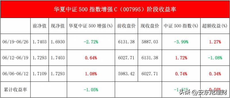 中证指数是什么意思？中证500指数好在哪里？