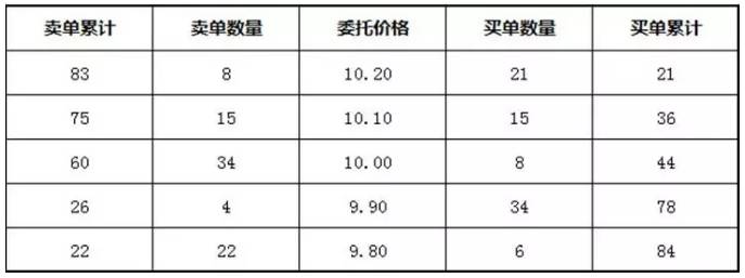 集合竞价时间规则（竞价时间到底可不可以买卖股票呢）