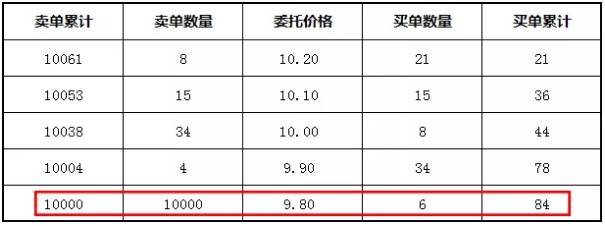 集合竞价时间规则（竞价时间到底可不可以买卖股票呢）