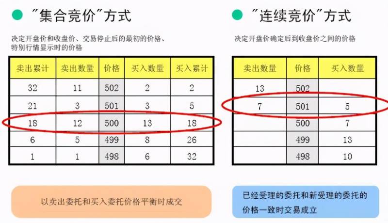 集合竞价时间规则（竞价时间到底可不可以买卖股票呢）